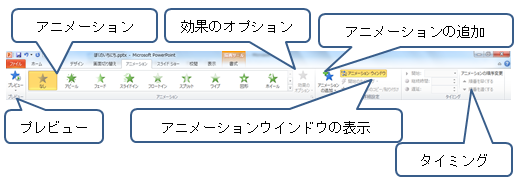 Powerpoint アニメーションと画面切替